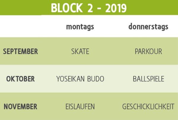SPIX - Block 2 - 2019