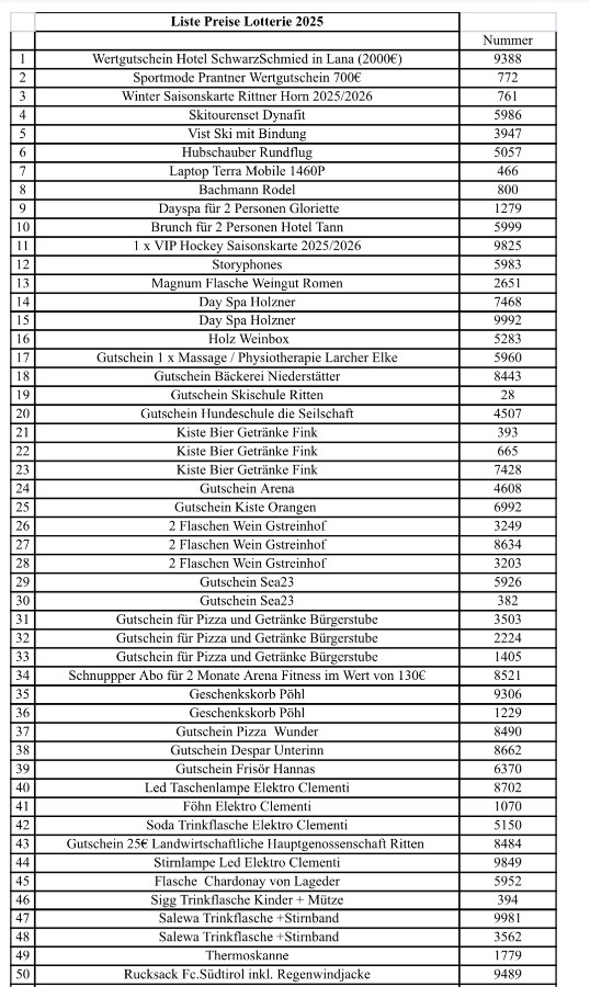 Die glücklichen Gewinner stehen fest
